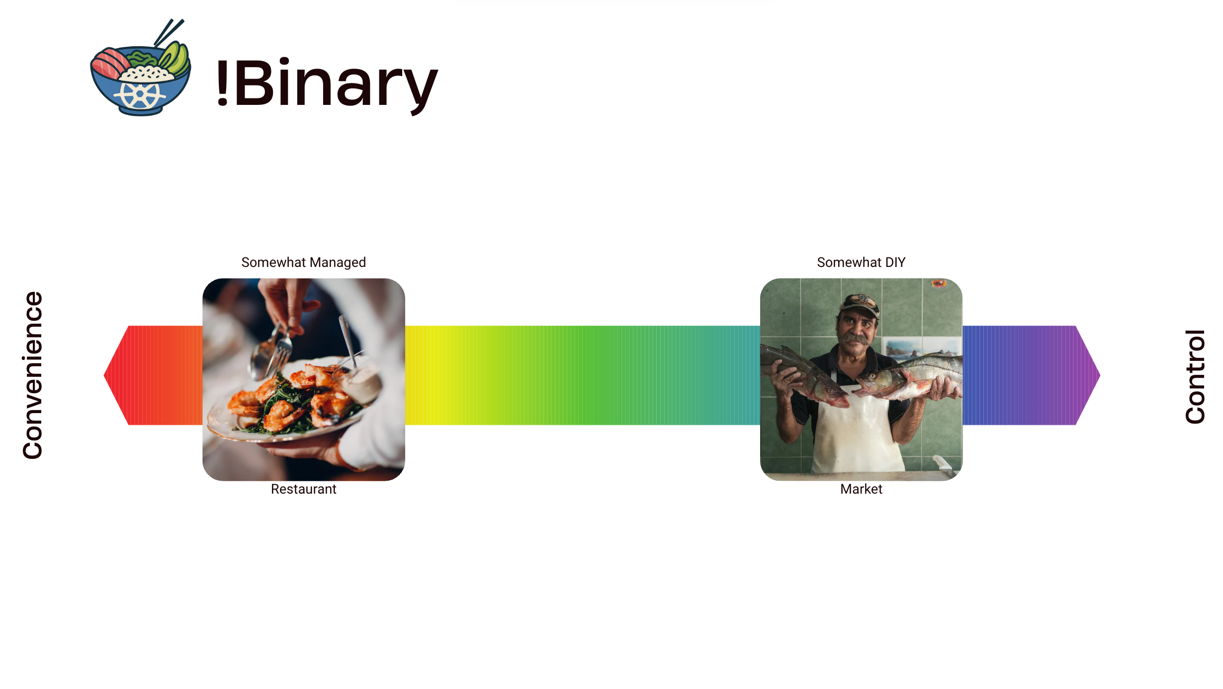 !Binary